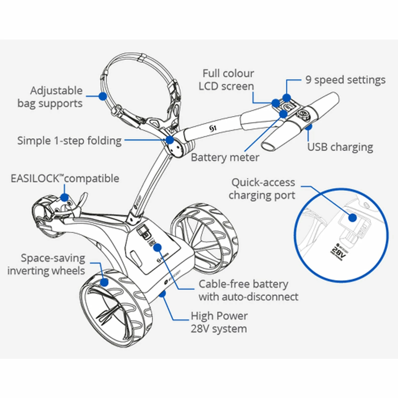 Motocaddy S1 Electric Golf Trolley 2 Motocaddy S1 Electric Golf Trolley - Image 2