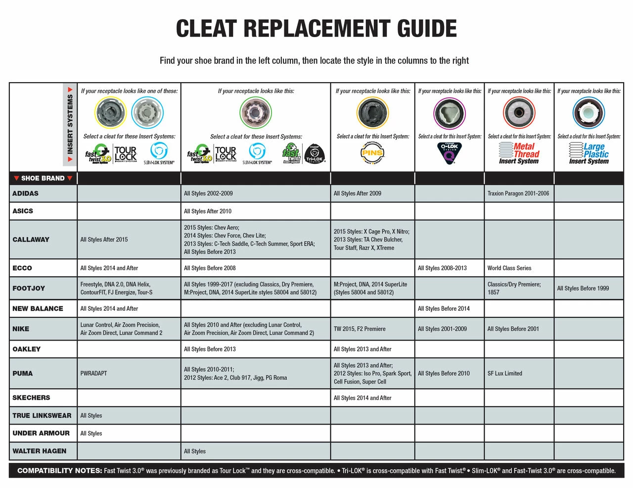 SoftSpikes Pulsar Golf Cleats 2 SoftSpikes Pulsar Golf Cleats - Image 2